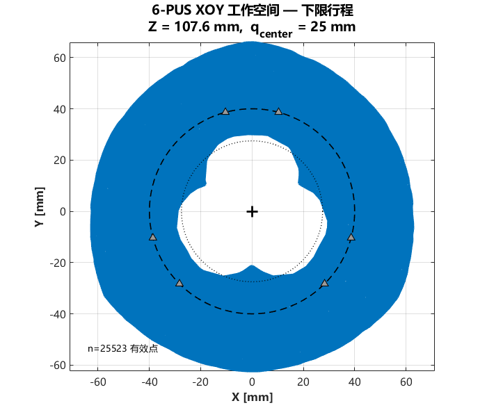 A1：下限行程 XOY 截面