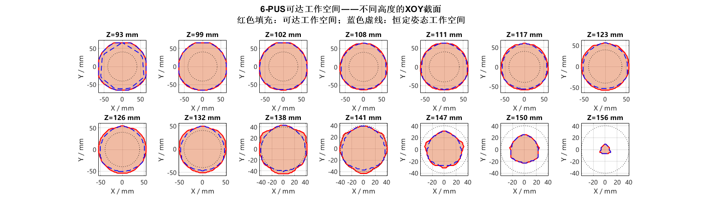 A8：不同高度的网格 XOY 截面