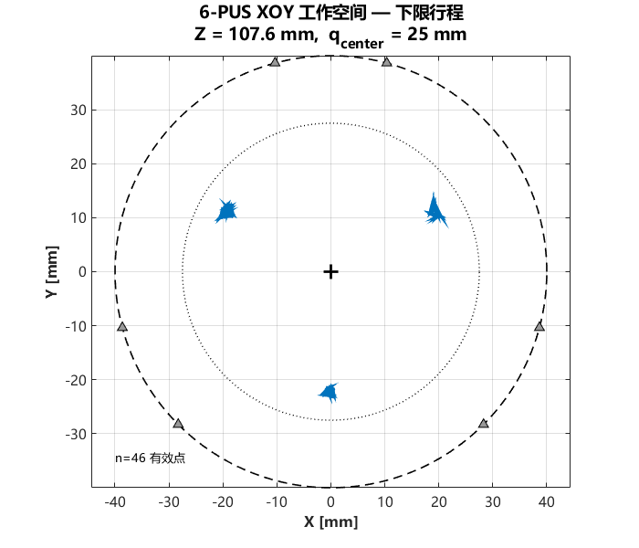 B1：下限行程 XOY 截面
