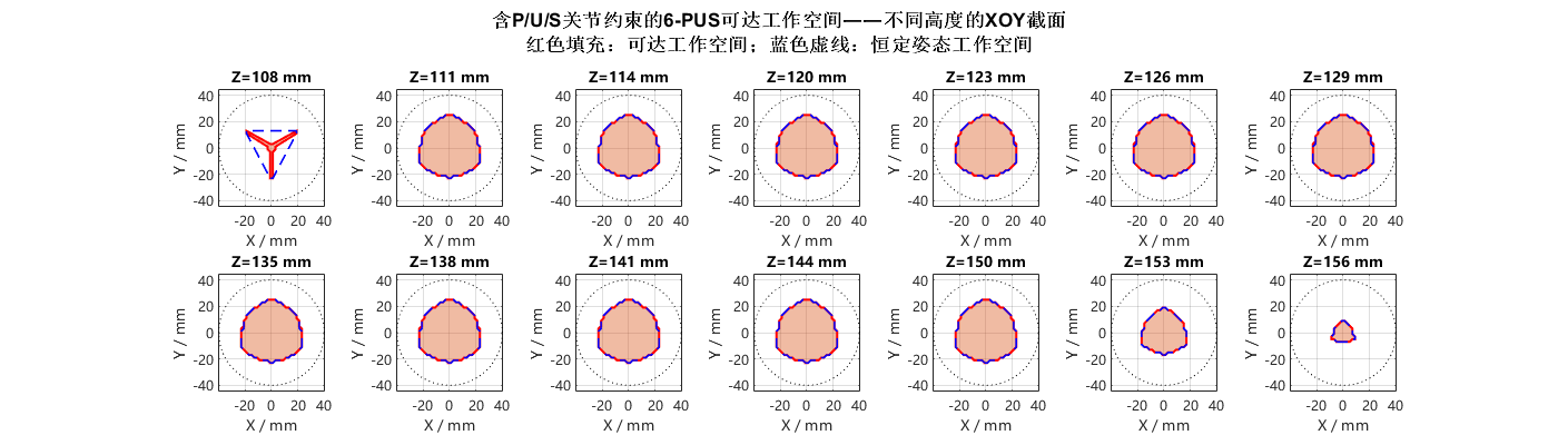 B8：不同高度的网格 XOY 截面