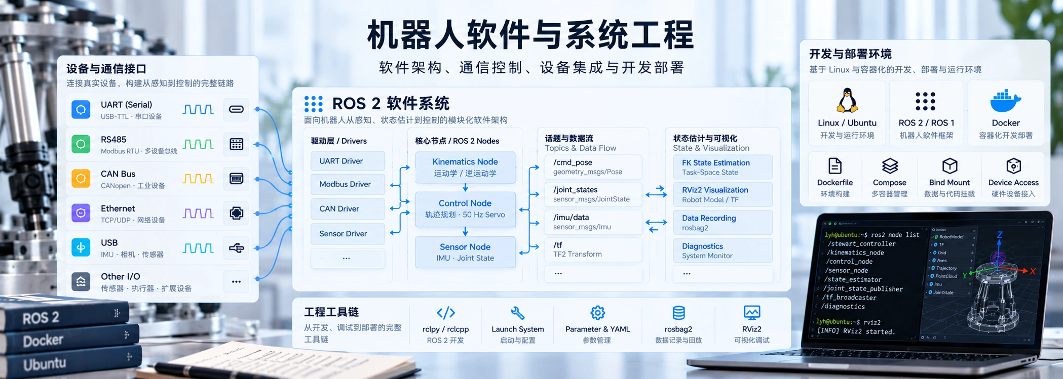 机器人软件与系统工程专题主视觉