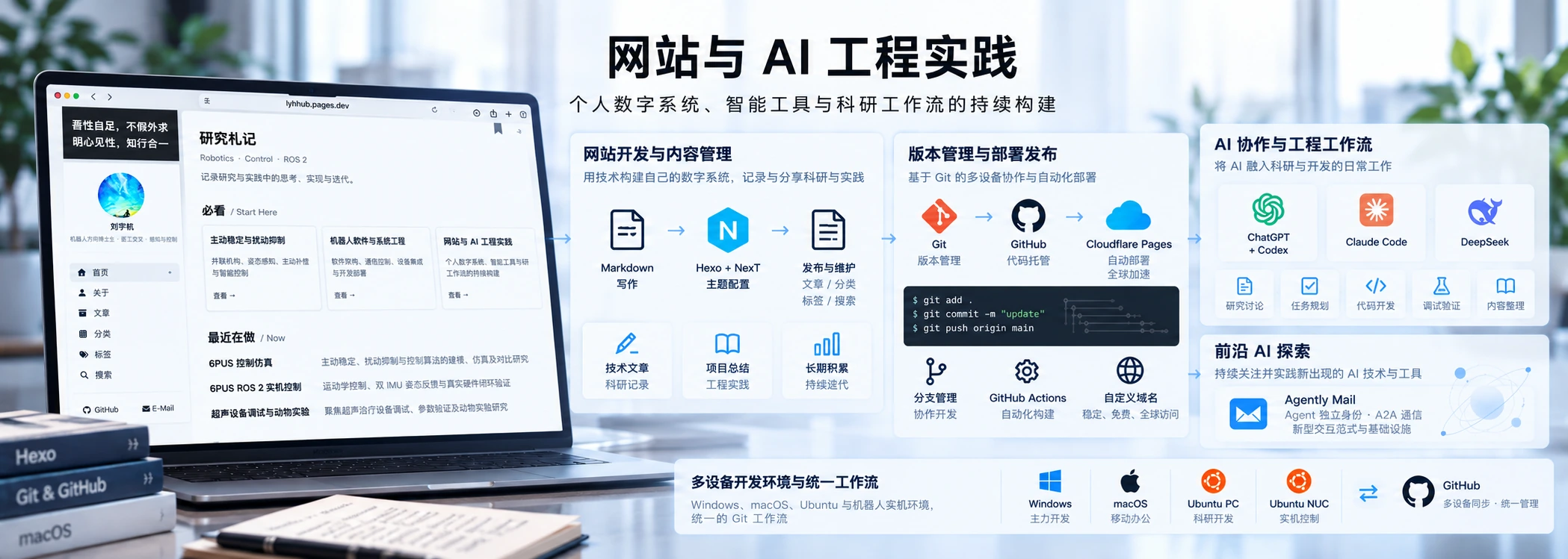 网站与 AI 工程实践专题主视觉